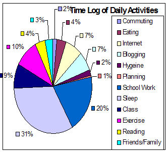 Time Log